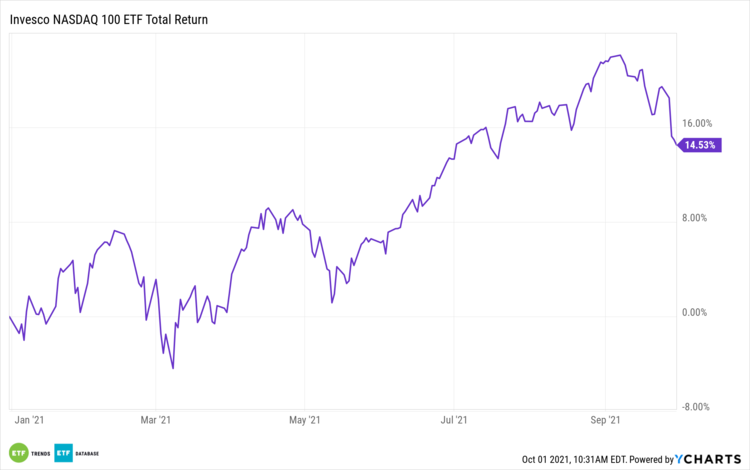 bmo nasdaq 100 equity index etf